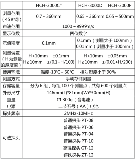 超聲波參數(shù)